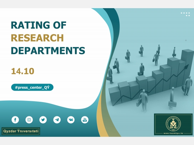Rating of research departments