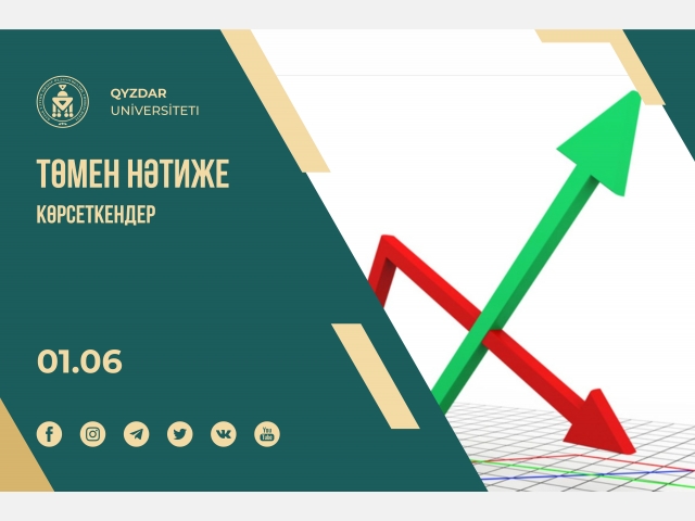 Ғылыми-зерттеу бойынша төмен нәтиже көрсеткендер