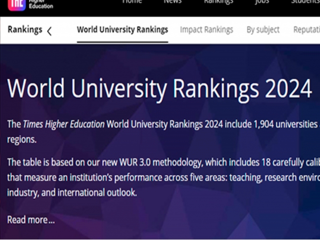 QYZPU entered the world ranking of universities Times Higher Education World Universities Rankings